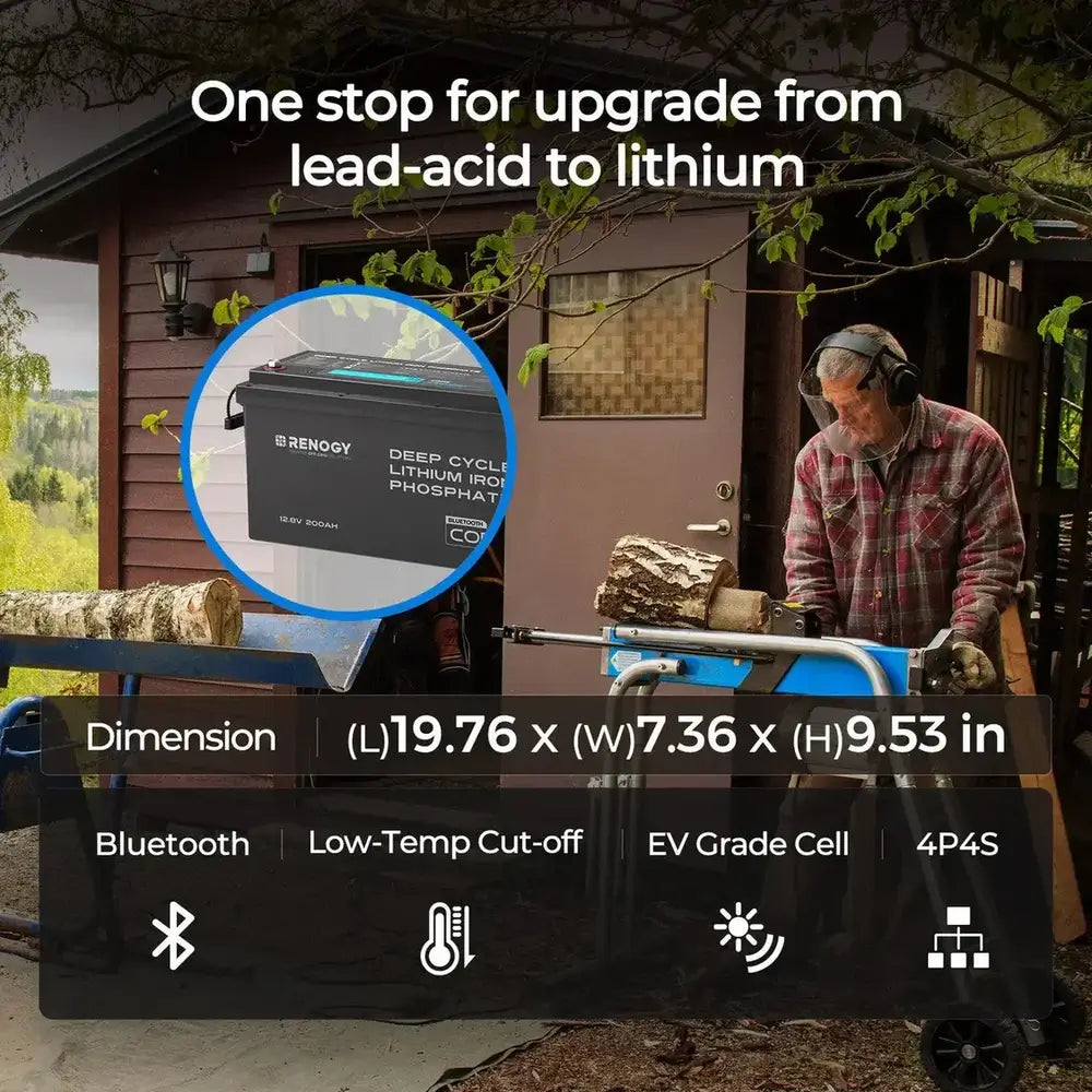 Renogy Core 12V 200Ah LiFePO4 lithium battery upgrade infographic showing product dimensions of 19.76 x 7.36 x 9.53 inches and key features like low-temp cut-off protection, EV-grade cells, and Bluetooth connection next to a person using a log splitter.
