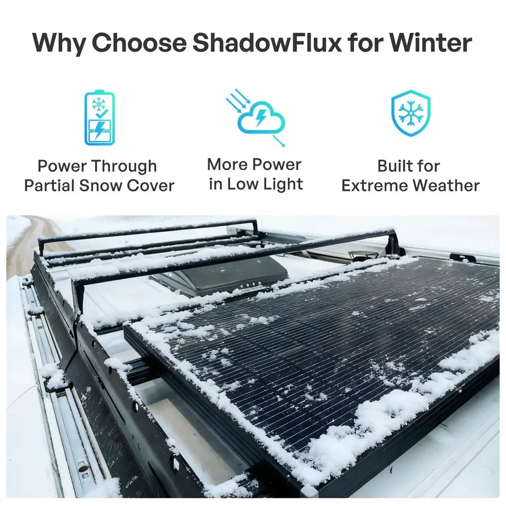 Infographic highlighting why to choose Renogy ShadowFlux 120W solar panels for winter, showing partial snow cover performance on a van roof rack.