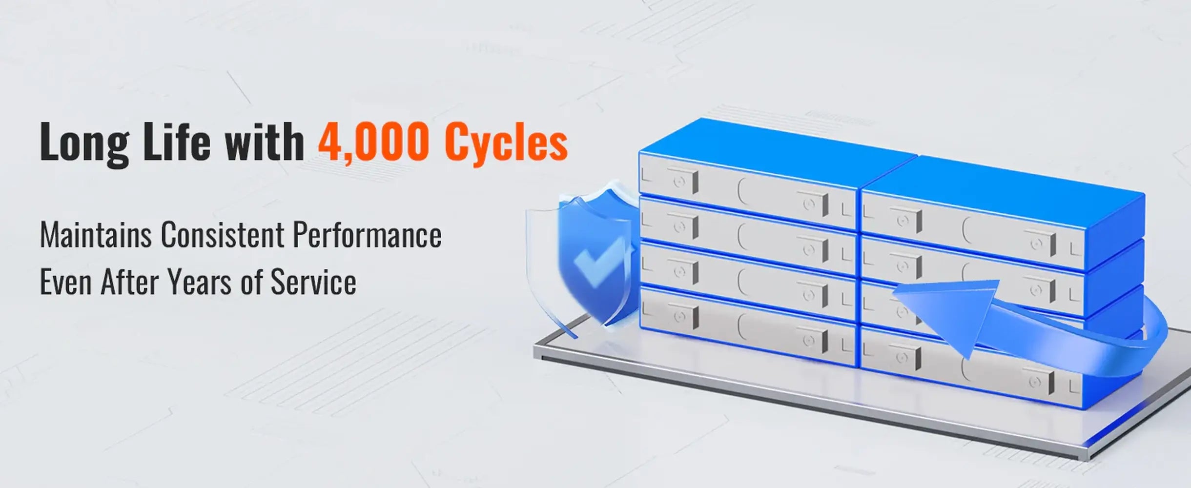 Infographic showcasing the 4,000-cycle long lifespan and consistent long-term performance of the Rich Solar ALPHA 2 LITE 12V 200Ah LiFePO4 battery cells with a blue safety shield graphic.