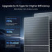 Renogy N-Type solar panel efficiency infographic highlighting 25% cell efficiency, 30% more energy from dual-sided bifacial absorption, and an advanced 16-busbar design delivering 3835 Wh/day.