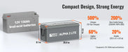 Comparison infographic between a traditional lead-acid battery and the Rich Solar ALPHA 2 LITE 12V 200Ah LiFePO4 battery, highlighting its 60% lighter weight, 20% smaller size, and 500% longer lifespan.