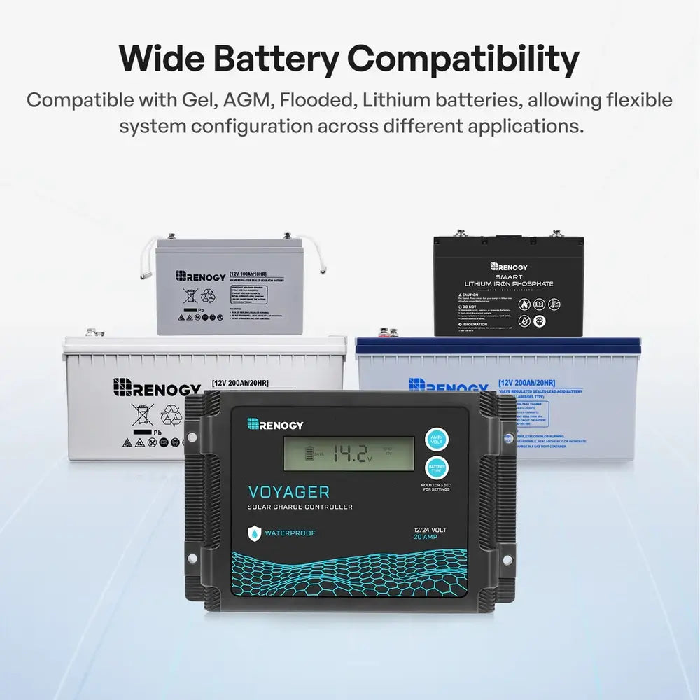 Renogy Voyager waterproof solar charge controller graphic showing wide compatibility with Gel, AGM, Flooded, and Lithium batteries.