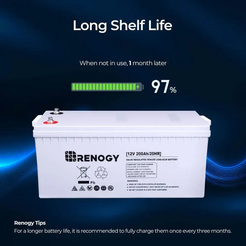 Long shelf life infographic for Renogy 12V 200Ah AGM battery showing 97 percent charge retention after 1 month of non-use.