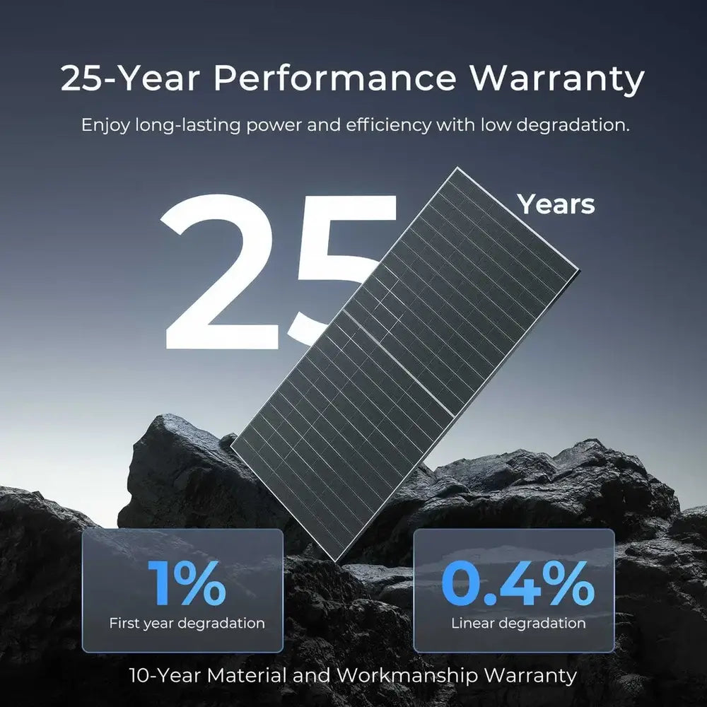 Renogy solar panel warranty infographic outlining a 25-year performance warranty with a 1% first-year degradation rate and a 10-year material and workmanship guarantee.