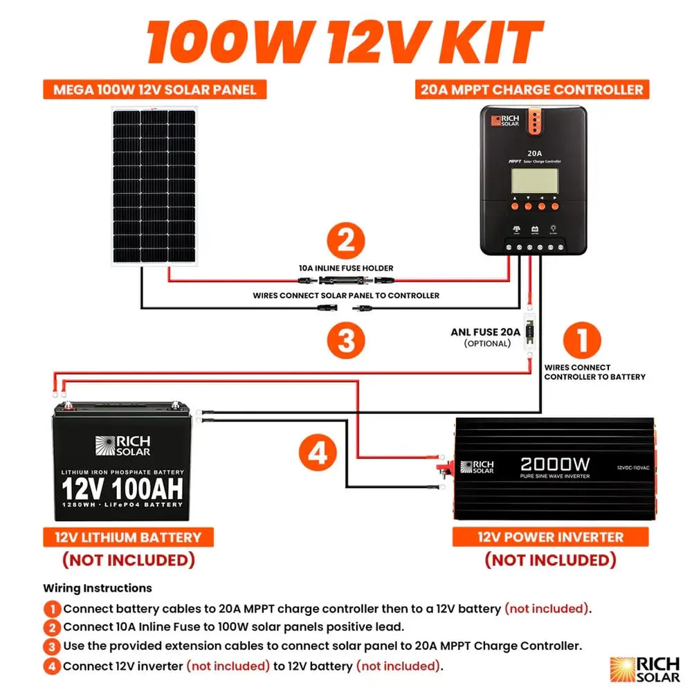 Wiring diagram for the Rich Solar 100W 12V solar kit, illustrating electrical connections between the solar panel, 20A MPPT charge controller, inline fuses, a 12V battery, and a 2000W power inverter.