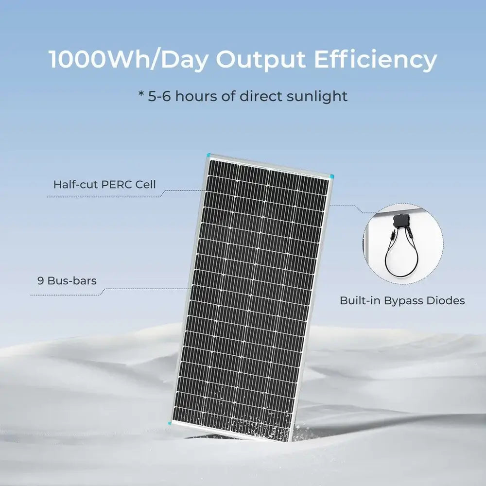 Renogy half-cut PERC cell solar panel with 9 bus-bars and built-in bypass diodes, showing a 1000Wh per day output efficiency rating in winter conditions.