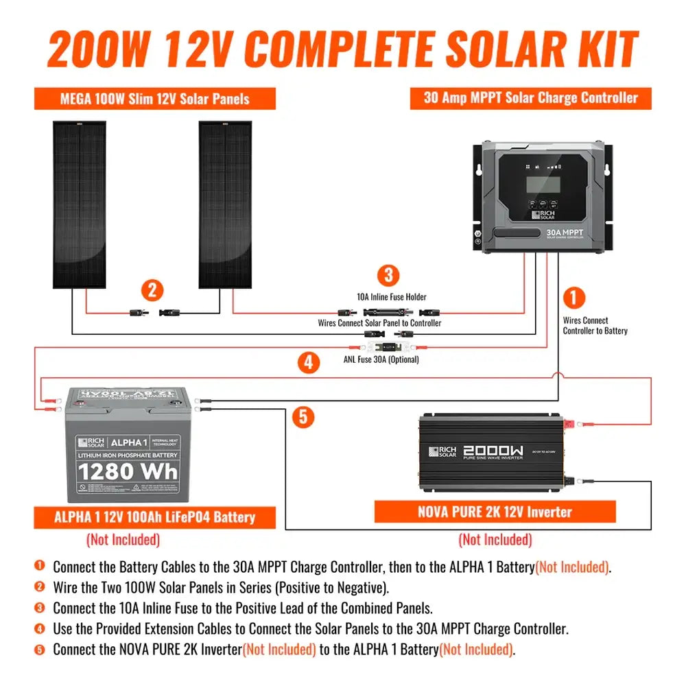 Detailed wiring diagram for Rich Solar 200W 12V complete solar kit showing installation steps connecting panels, MPPT controller, battery, and inverter.