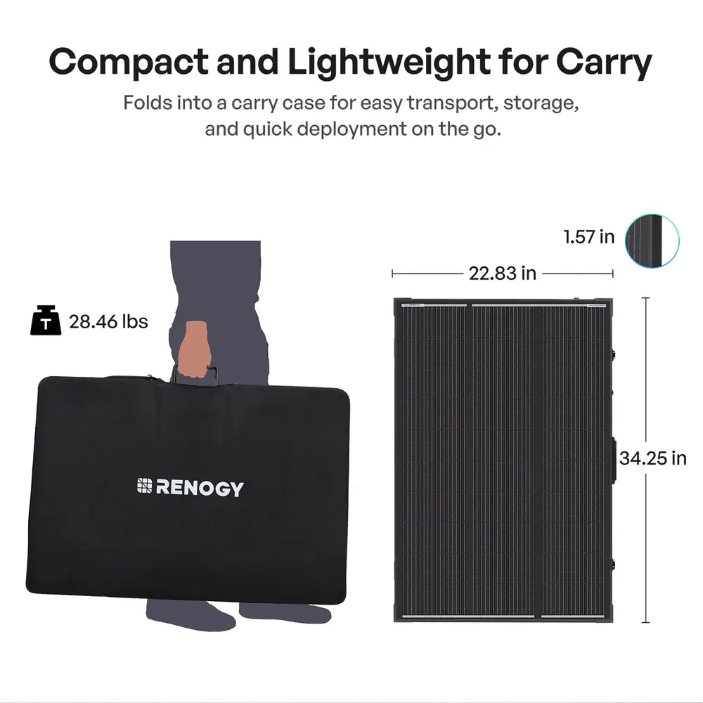 Dimensions and weight infographic for Renogy 200W solar suitcase showing its 28.46 lbs weight, protective carrying case, and compact folded measurements.