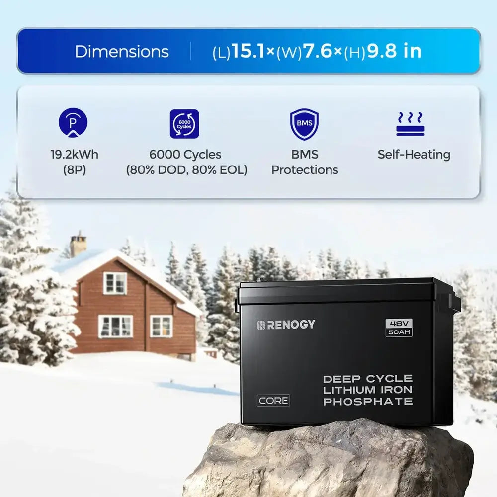 Renogy 48V 50Ah lithium battery specifications infographic detailing dimensions, 6000 cycles at 80% DOD, built-in BMS protection, and self-heating features.
