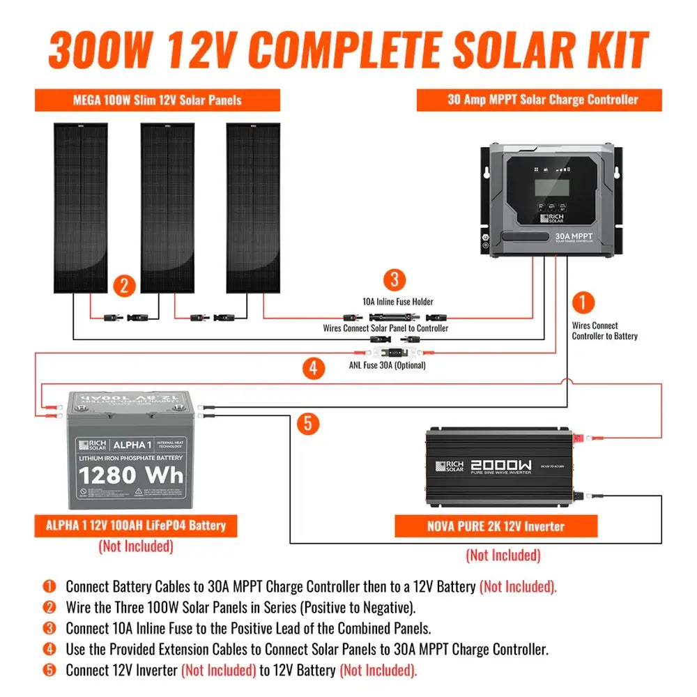 Step-by-step wiring installation diagram for the Rich Solar 300W 12V complete solar kit with 100W slim panels, 30A MPPT controller, battery, and inverter.