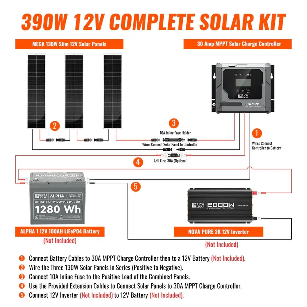 Wiring and installation diagram for Rich Solar 390W 12V Complete Solar Kit showing connections between panels, MPPT controller, battery, and inverter.