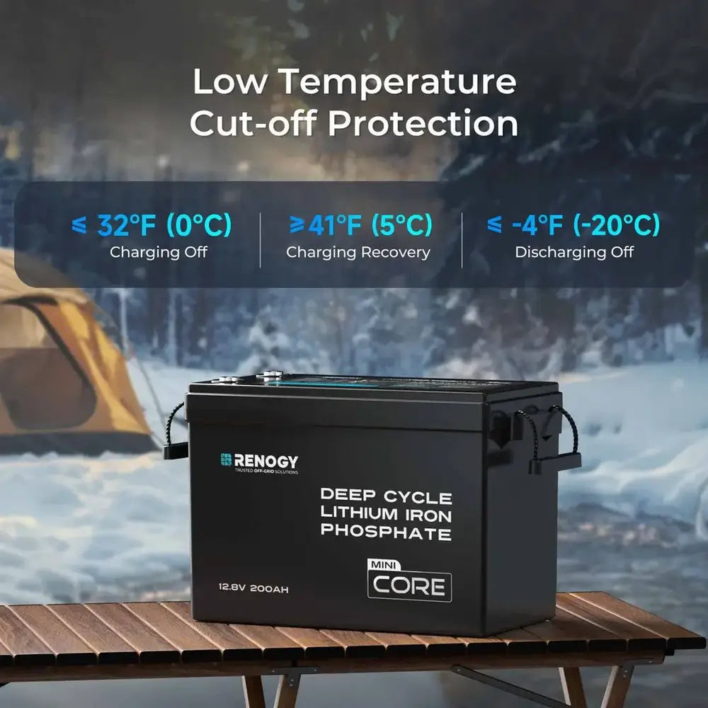 Renogy Core Mini 12V 200Ah deep cycle lithium battery displayed in a snowy winter camping environment, highlighting its built-in low-temperature cut-off protection.