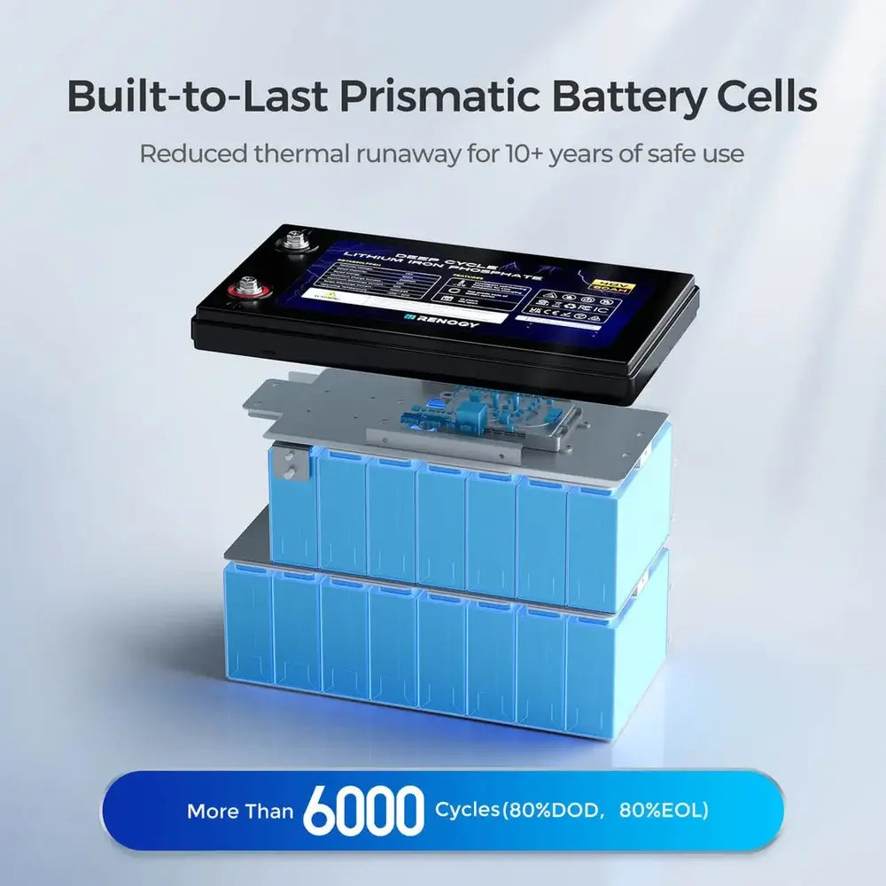 Exploded view diagram of Renogy 48V 50Ah LiFePO4 battery showcasing internal built-to-last prismatic battery cells and smart BMS structure.
