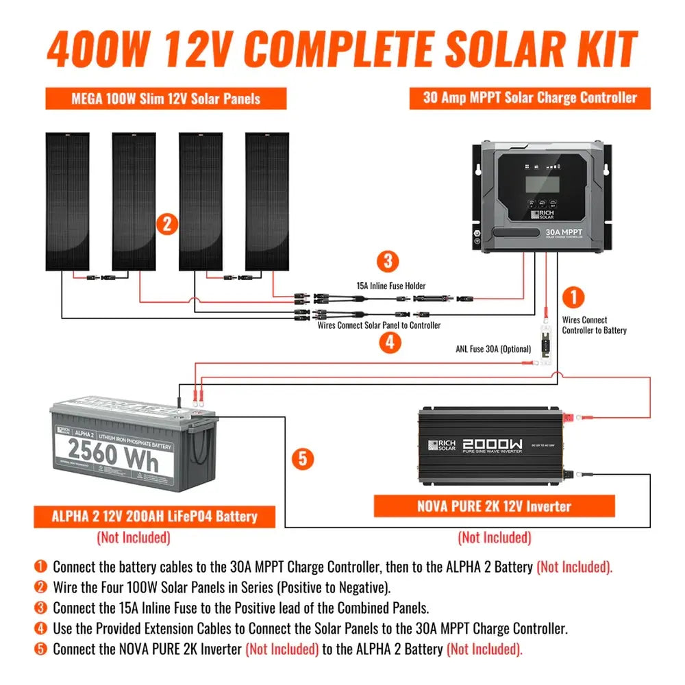 Detailed wiring installation diagram and step-by-step instructions for the Rich Solar 400W 12V Complete Solar Kit with an MPPT controller.