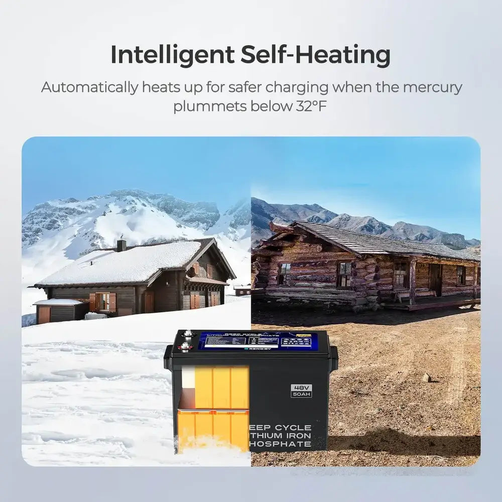 Renogy intelligent self-heating battery infographic demonstrating automatic activation for safe cold-weather charging below 32 degrees Fahrenheit.