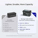 Comparison chart between a traditional 12V 200Ah lead-acid battery and the Renogy Core Mini LiFePO4 battery, emphasizing its lighter weight, smaller footprint, and 5000+ life cycles.
