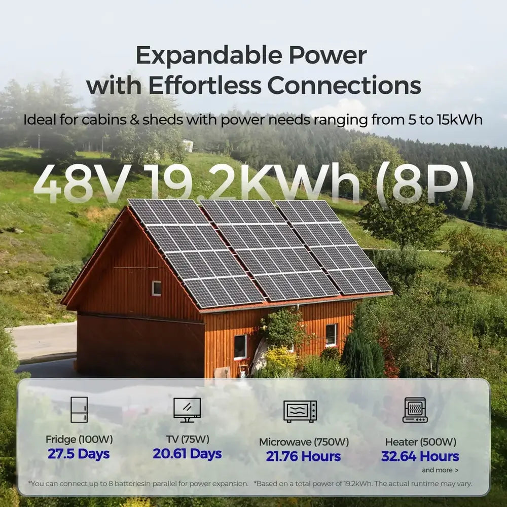 Renogy 48V 19.2kWh solar power system infographic showing expandable battery configuration and runtimes for home appliances like refrigerators and heaters.
