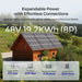 Renogy 48V 19.2kWh solar power system infographic showing expandable battery configuration and runtimes for home appliances like refrigerators and heaters.