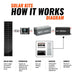 Off-grid solar kit system diagram explaining how a solar panel, MPPT charge controller, battery, and inverter power household appliances.