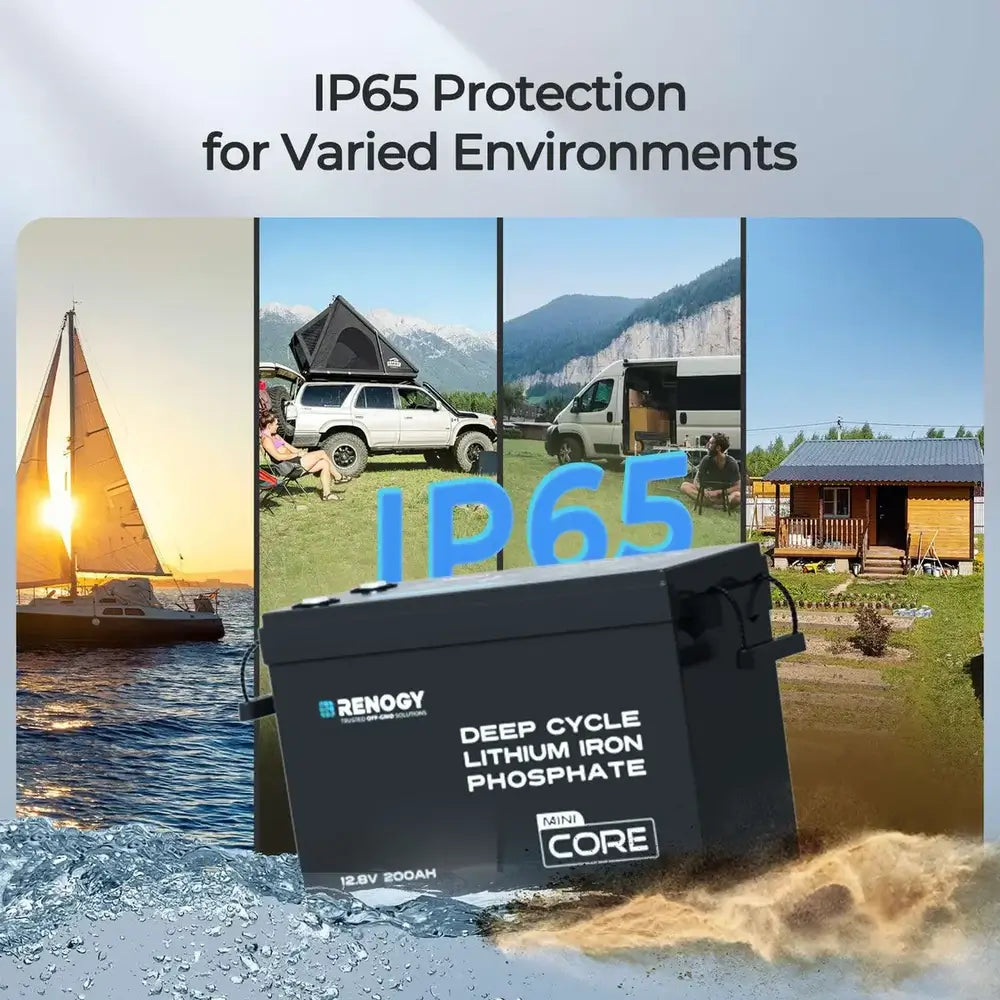 Graphic displaying the Renogy Core Mini 12V 200Ah battery with IP65 waterproof protection across multiple outdoor environments, including marine boats, overlanding SUVs, camper vans, and off-grid cabins.