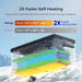 Cutaway infographic of a Renogy self-heating lithium battery on a snowy mountain peak, detailing its 2X faster heating rate from -4°F to 32°F in under 40 minutes.
