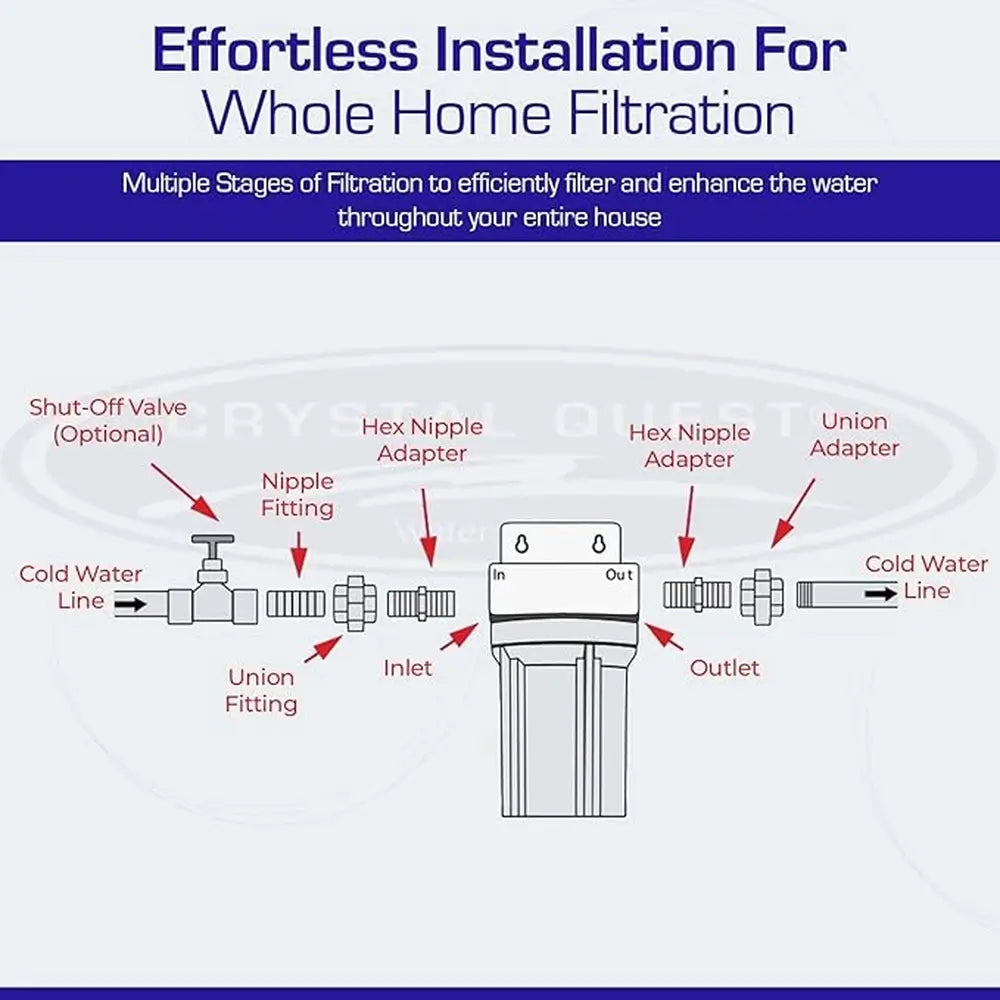Installation diagram of a Crystal Quest Whole House Water Filter showing inlet and outlet connections, union fittings, and shut-off valve setup.