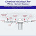 Installation diagram of a Crystal Quest Whole House Water Filter showing inlet and outlet connections, union fittings, and shut-off valve setup.