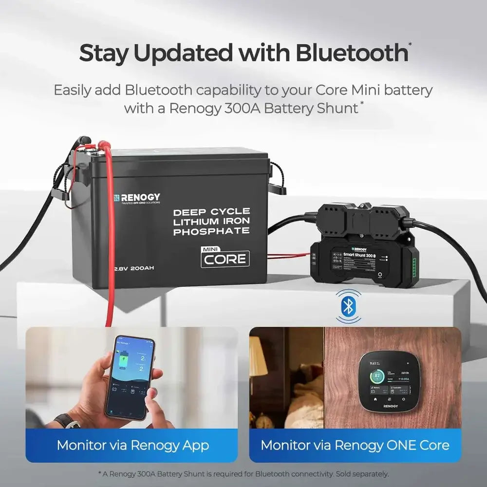 Renogy Core Mini 12V 200Ah lithium battery connected to a 300A smart battery shunt, showing real-time Bluetooth monitoring via the Renogy smartphone app and Renogy ONE Core display.