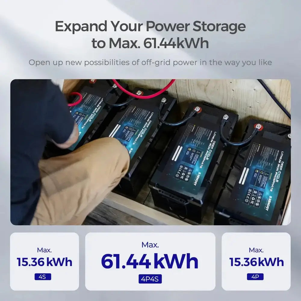 A person wiring an off-grid solar battery bank to expand power storage up to a maximum of 61.44kWh using Renogy Core Mini 12V 300Ah LiFePO4 batteries in series and parallel.