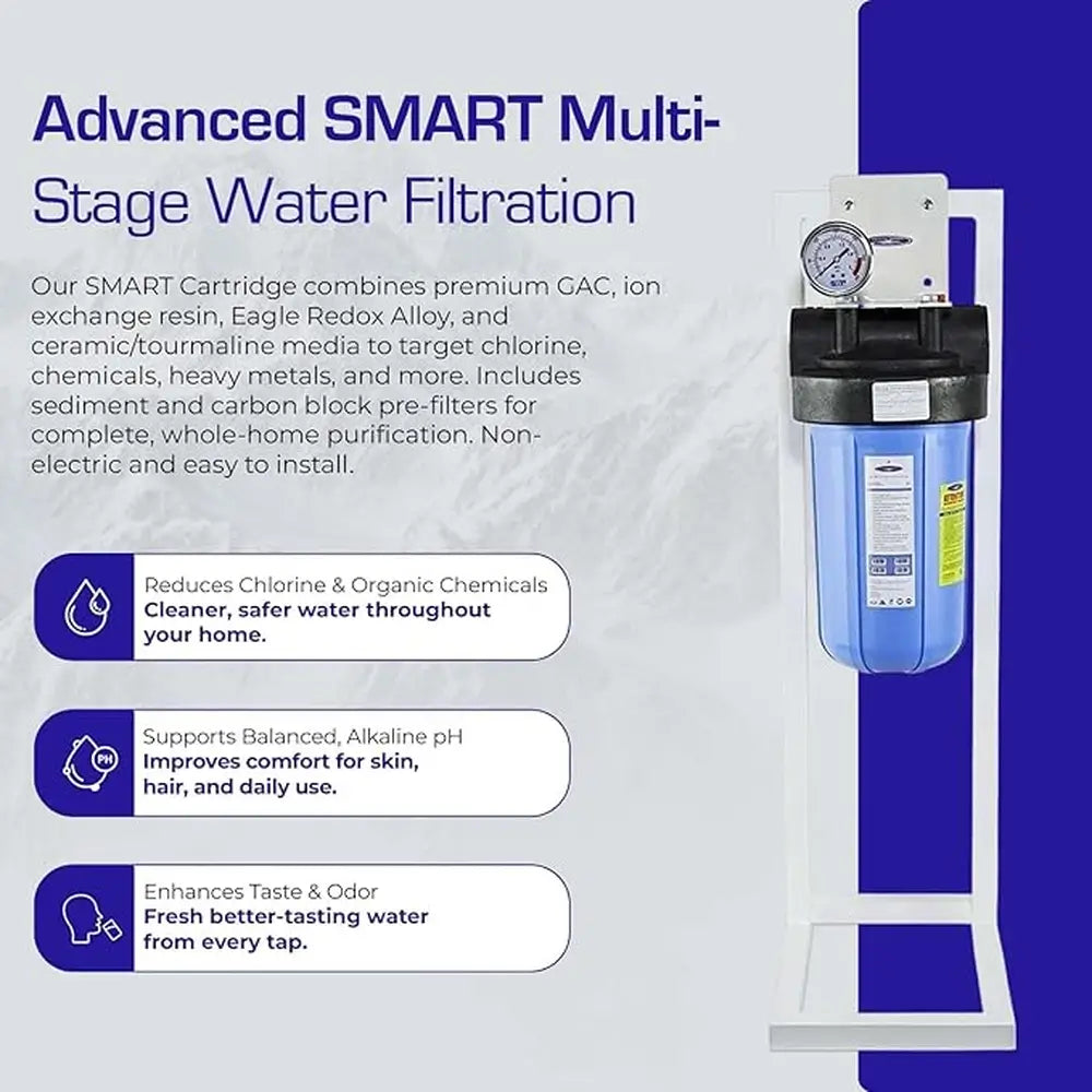 Advanced SMART Multi-Stage Water Filtration infographic highlighting GAC, ion exchange resin, and Eagle Redox Alloy media for pH balancing.