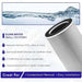 Close-up of a Crystal Quest SMART filter cartridge showing the mesh exterior and 3-6 GPM flow rate specifications for small households.