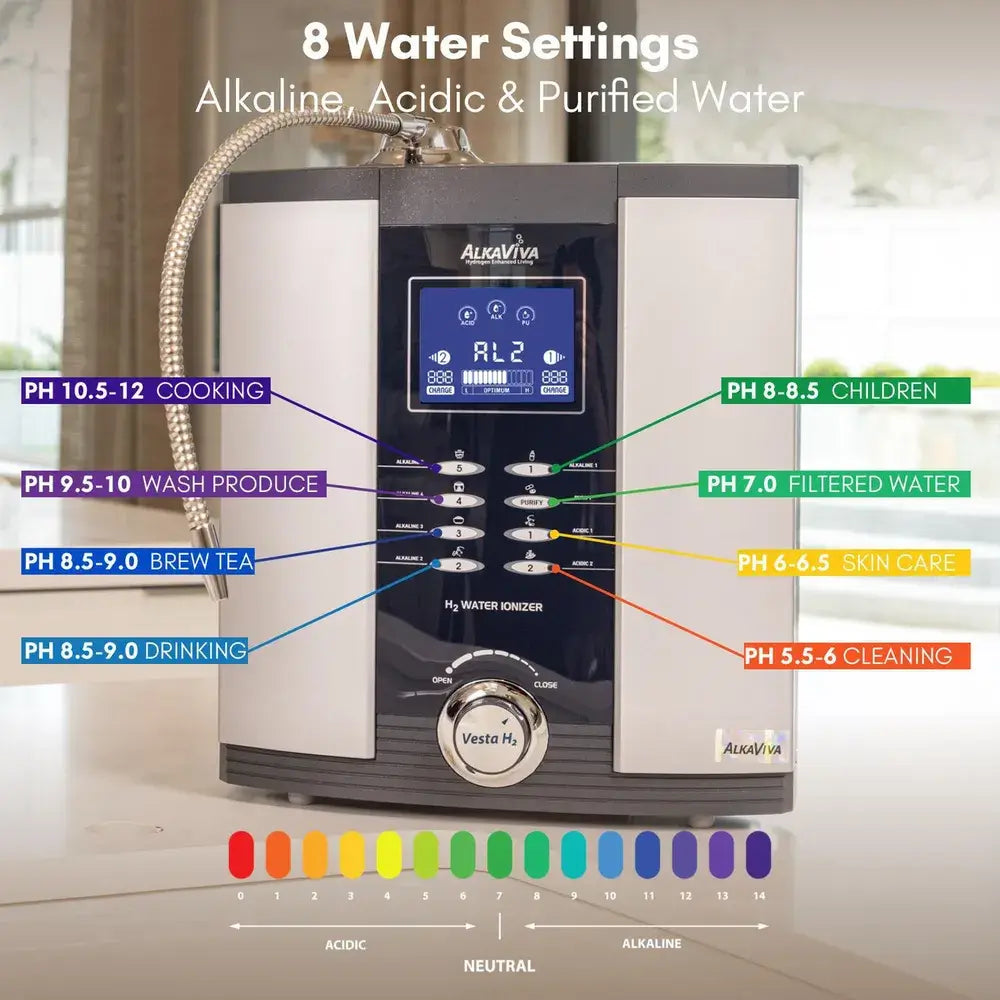 AlkaViva water ionizer with 8 water settings and pH level guide