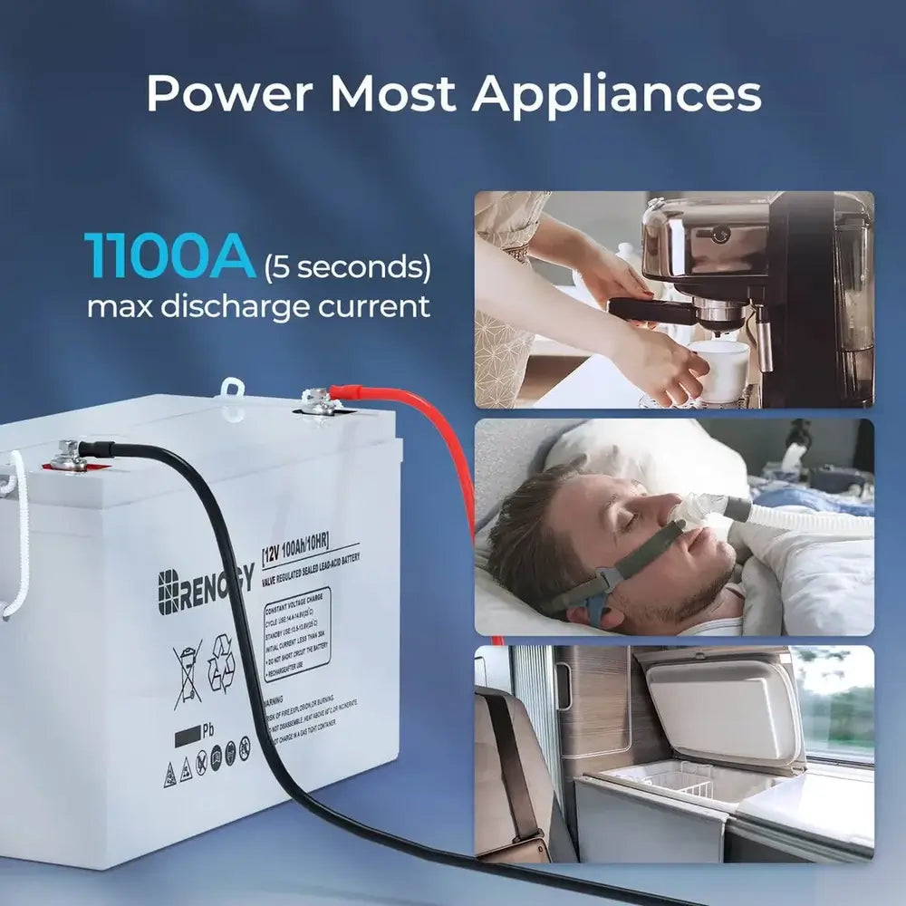 Renogy 12V 100Ah deep cycle battery capability graphic showing 1100A maximum discharge current to power appliances like coffee makers, CPAP machines, and car fridges.