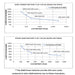 AIMS Power AGM battery cycle life chart comparing depth of discharge performance against other AGM batteries.