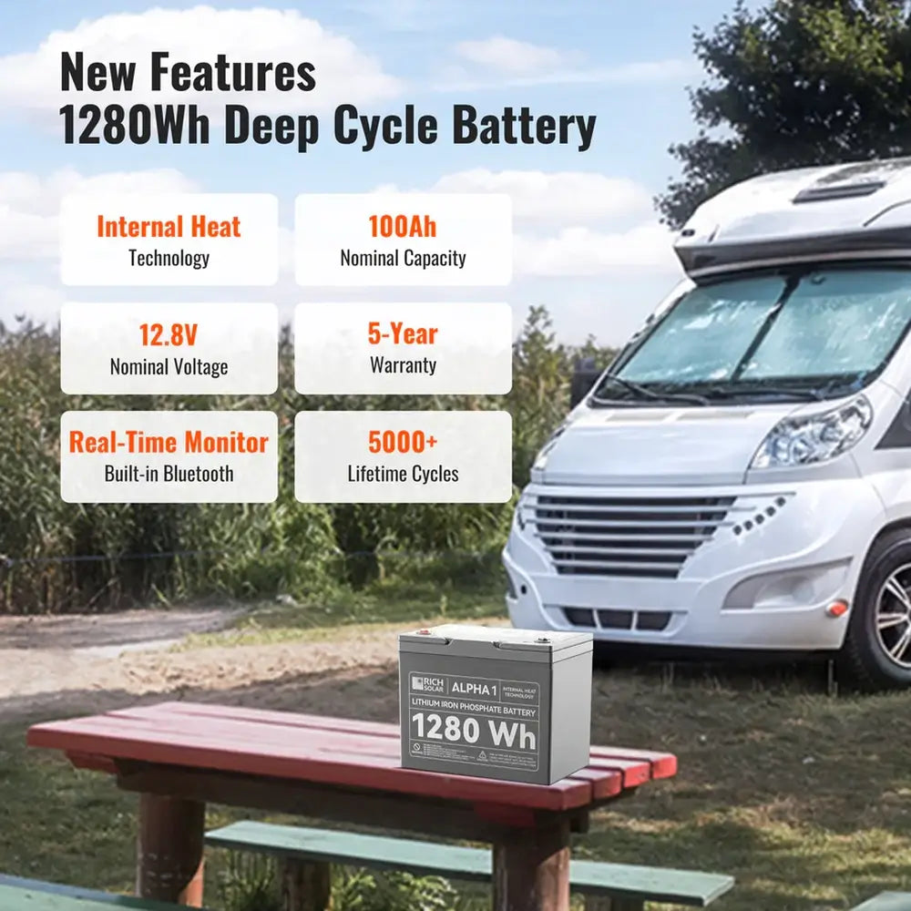 Rich Solar ALPHA 1 1280Wh deep cycle battery feature infographic highlighting built-in Bluetooth, self-heating, 5-year warranty, and 5000+ cycles.