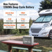 Rich Solar ALPHA 1 1280Wh deep cycle battery feature infographic highlighting built-in Bluetooth, self-heating, 5-year warranty, and 5000+ cycles.