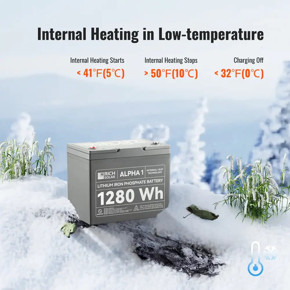 Rich Solar ALPHA 1 internal heating technology infographic demonstrating low-temperature charging parameters in a snowy winter landscape.