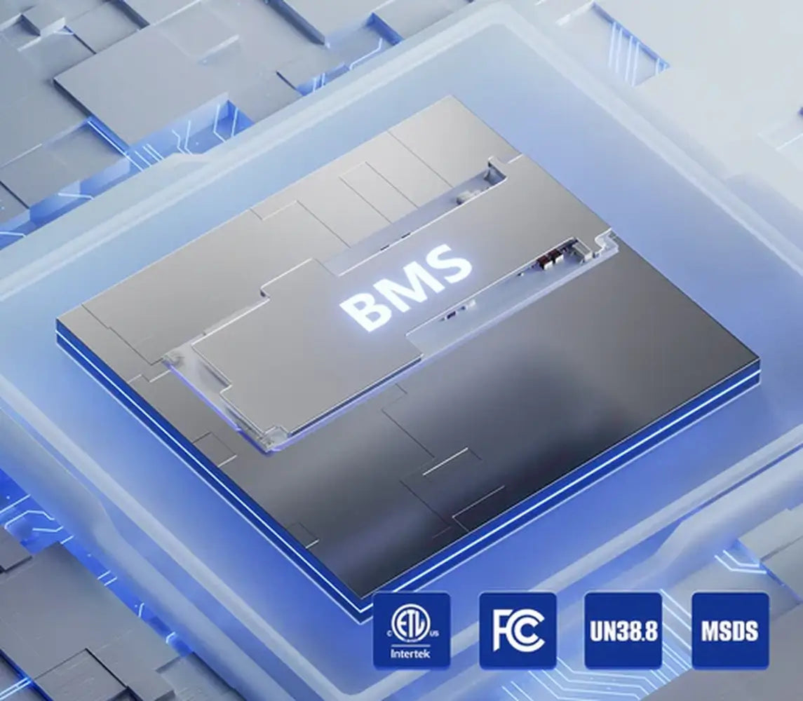 Digital graphic illustration of the built-in smart BMS chip inside the Rich Solar ALPHA 1 PRO battery alongside ETL Intertek, FCC, UN38.8, and MSDS certification logos.