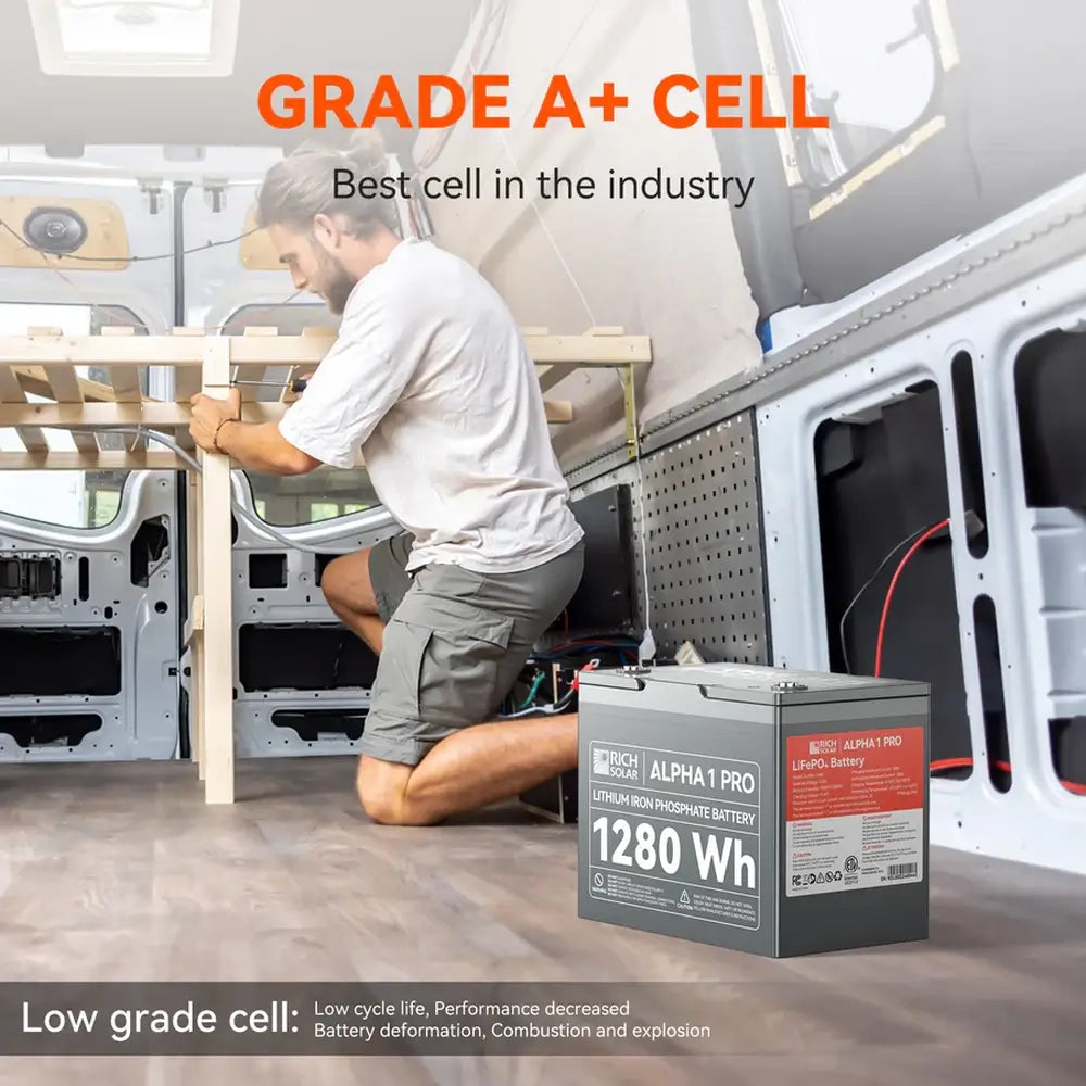 Rich Solar ALPHA 1 PRO 12V 100Ah LiFePO4 battery sitting inside a DIY camper van conversion next to a man building a wooden frame, highlighting Grade A plus cell quality.