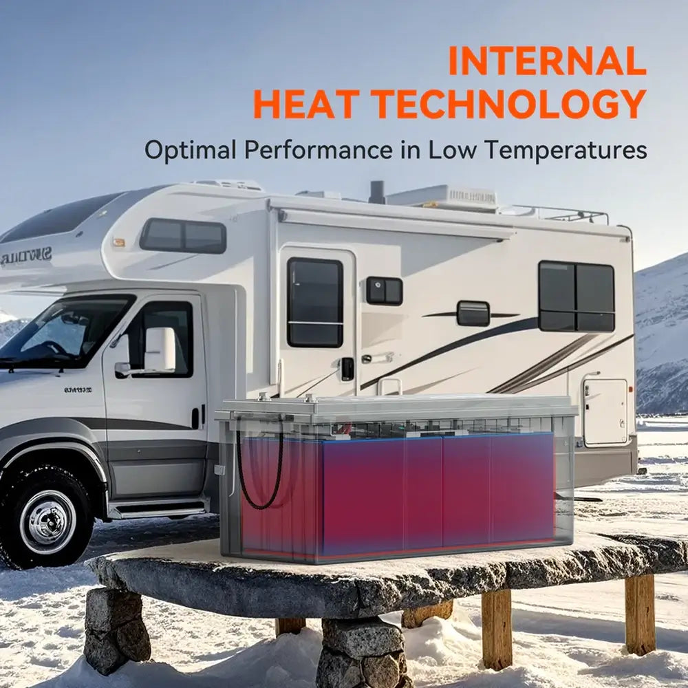 Transparent product diagram of the Rich Solar Alpha 2 self-heating lithium battery showing internal heat pads glowing red for winter performance next to a motorhome parked in a snowy landscape.