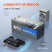 Technical infographic showing the Rich Solar Alpha 2 12V 200Ah LiFePO4 battery lifespan of 5-10 years and 5000+ lifetime cycles, displayed next to a Rich Solar 14.4V 20A lithium battery charger.