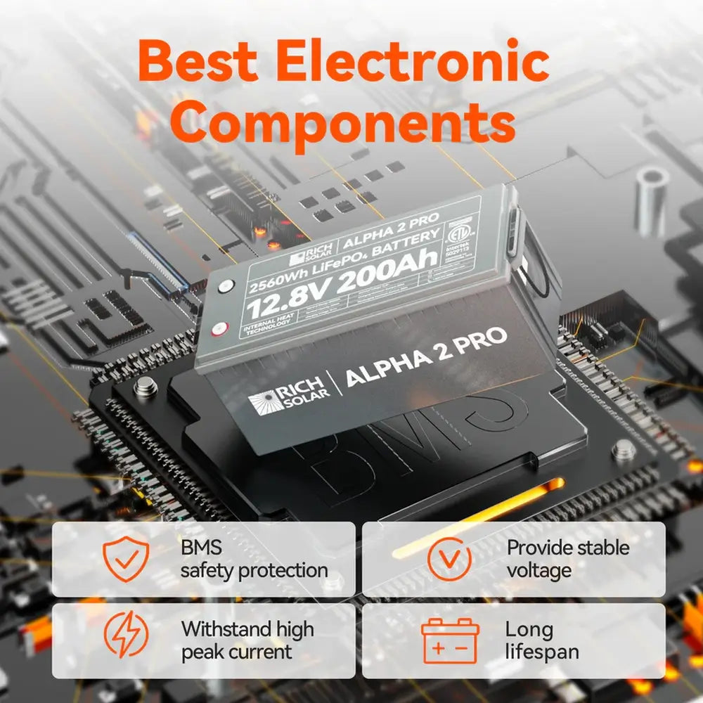 Technical graphic of the Rich Solar ALPHA 2 PRO 12V 200Ah LiFePO4 battery paired with a smart BMS circuit board, emphasizing overcurrent safety protection, stable voltage, and long lifespan.