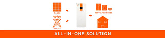 Graphic infographic banner showing the Rich Solar All-in-One solution connecting solar panels and utility grid infrastructure to power 120V home appliances.