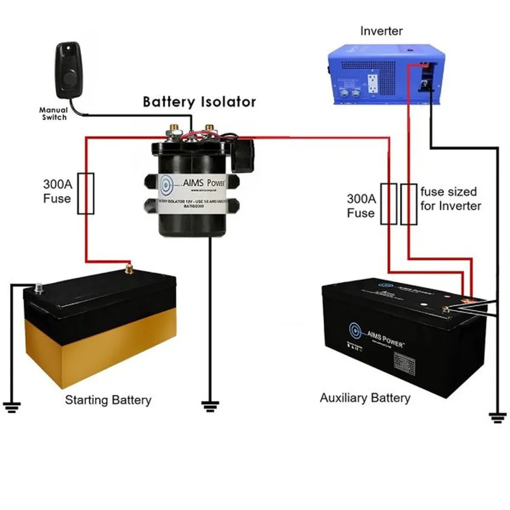 AIMS Power 300A dual battery isolator wiring diagram for starting battery, auxiliary battery, inverter, fuses, and ground.