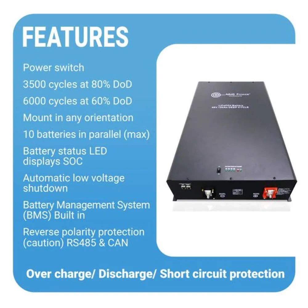 AIMS Power 24V 400Ah LiFePO4 battery features graphic showing BMS, low voltage shutdown, 3500 cycles at 80% DoD, and parallel support.