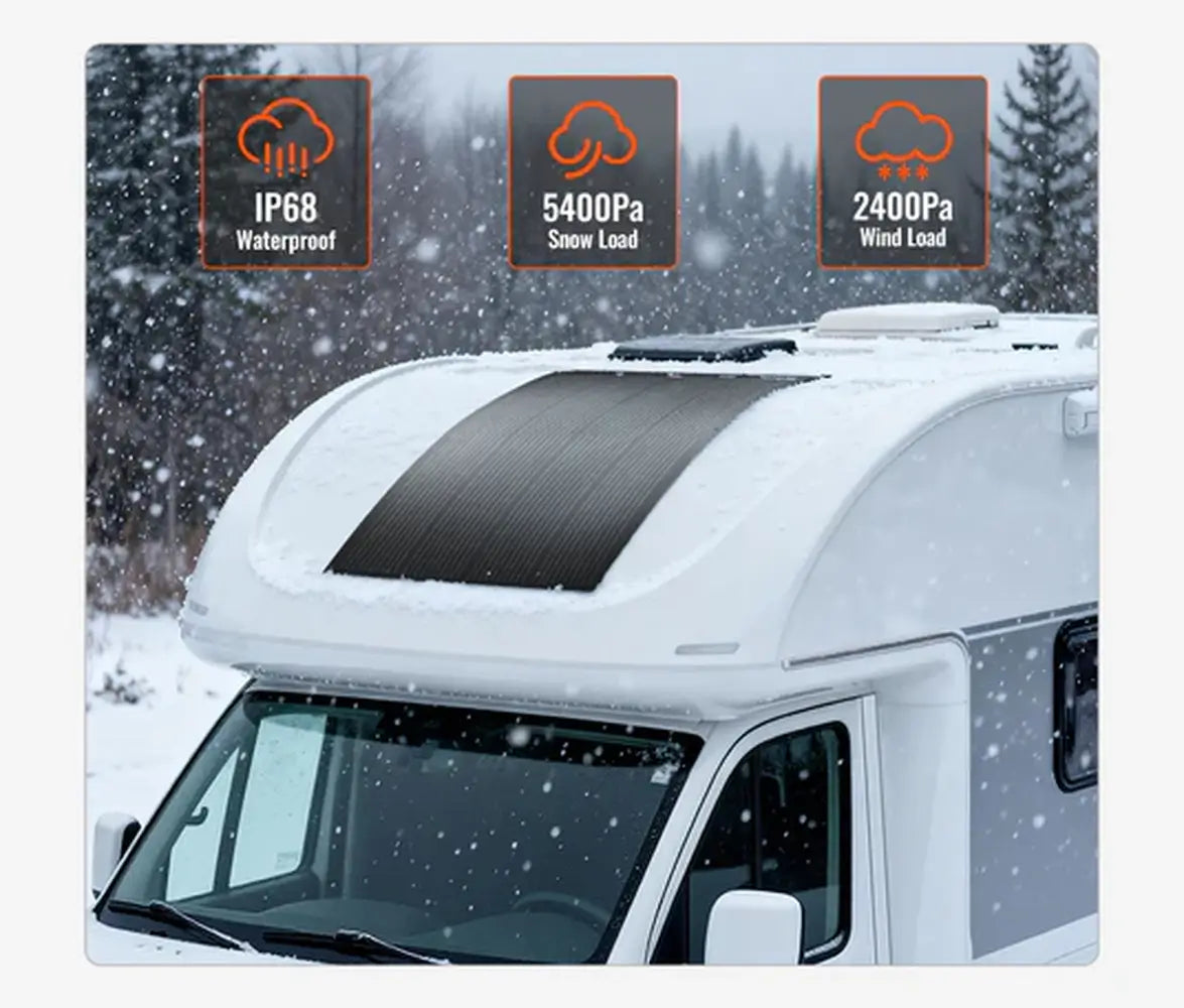 Rich Solar 200W flexible RV solar panel mounted on a curved motorhome roof in the snow, highlighting IP68 waterproof, 5400Pa snow load, and 2400Pa wind load ratings.