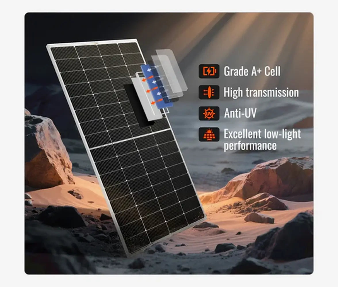 Exploded layer infographic of the Rich Solar MEGA 250W panel showcasing its Grade A+ cells, anti-UV properties, and low-light performance features.
