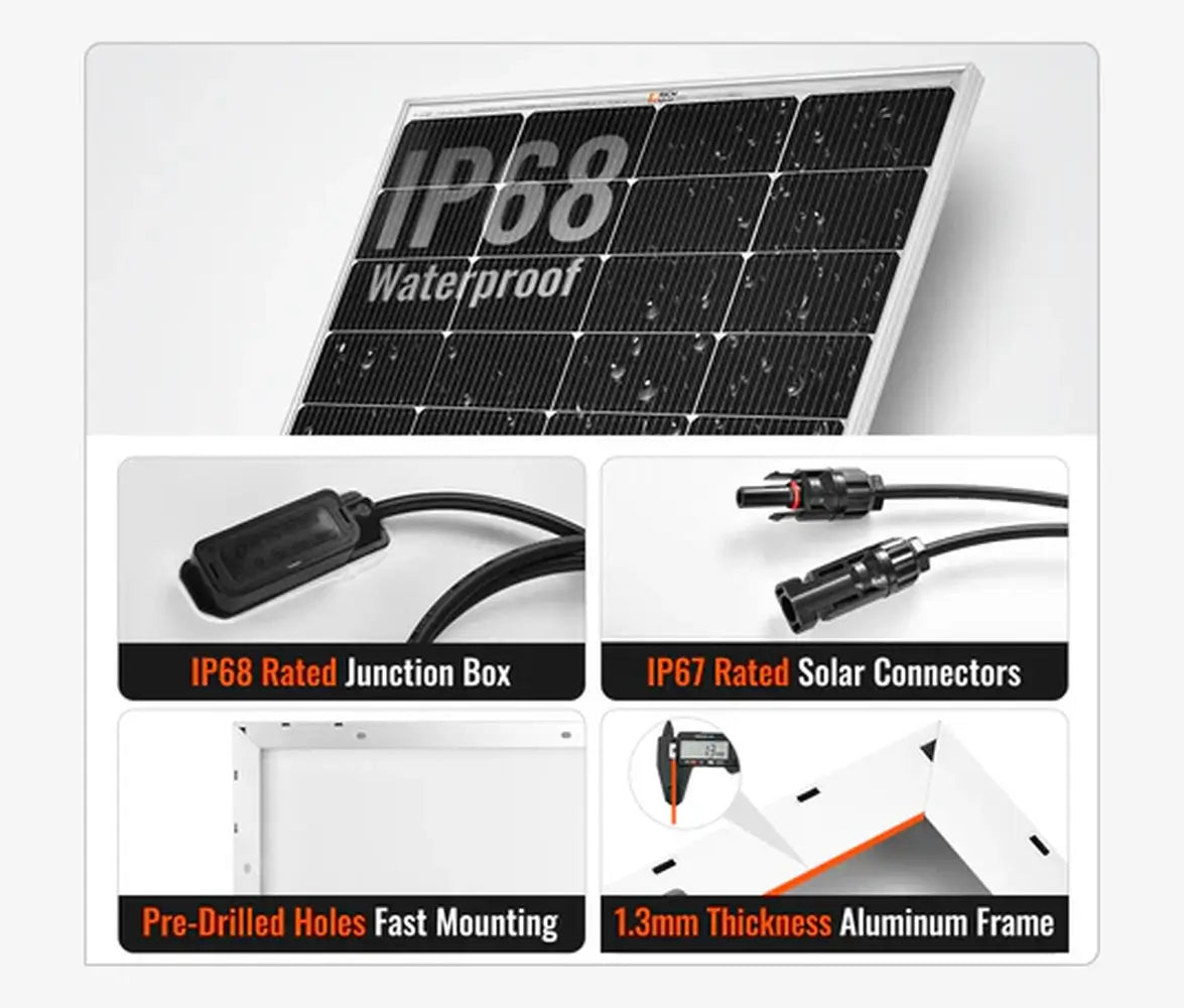 Feature infographic for the Rich Solar MEGA 250W solar panel showcasing its IP68 waterproof rating, IP67 solar connectors, pre-drilled mounting holes, and 1.3mm thick aluminum frame.