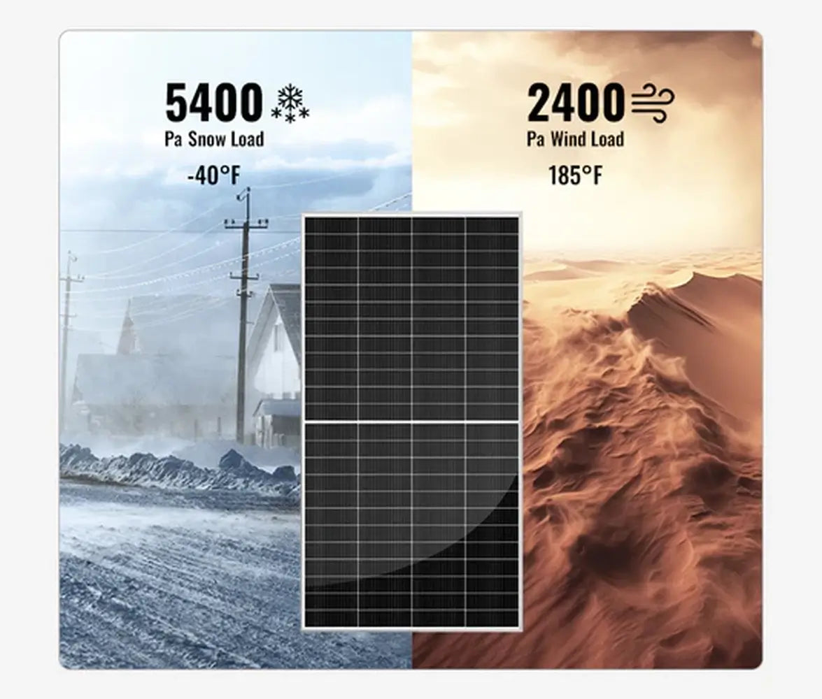Extreme weather rating graphic for Rich Solar 335W panel showing 5400 Pa snow load capacity and 2400 Pa wind load capacity.