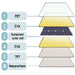 AIMS Power 60W foldable solar panel layer diagram showing PET, EVA, SunPower solar cells, EVA, TPT, and waterproof fabric construction for portable solar charging.
